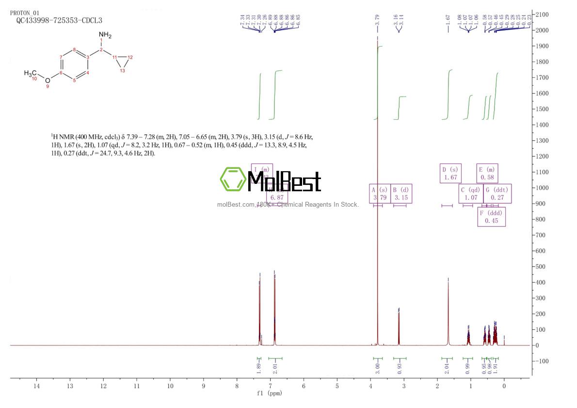 Physical sample testing spectrum (NMR) of 54398-65-1