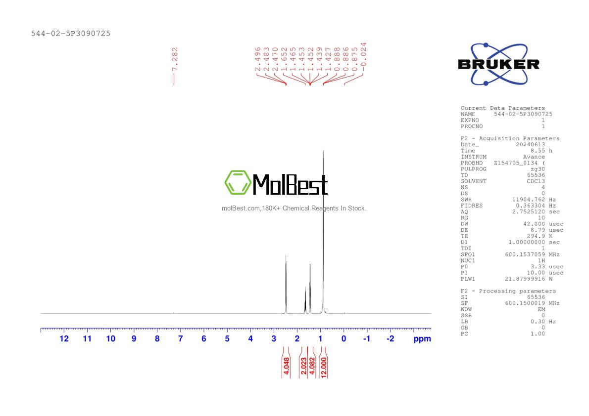 Physical sample testing spectrum (NMR) of 544-02-5