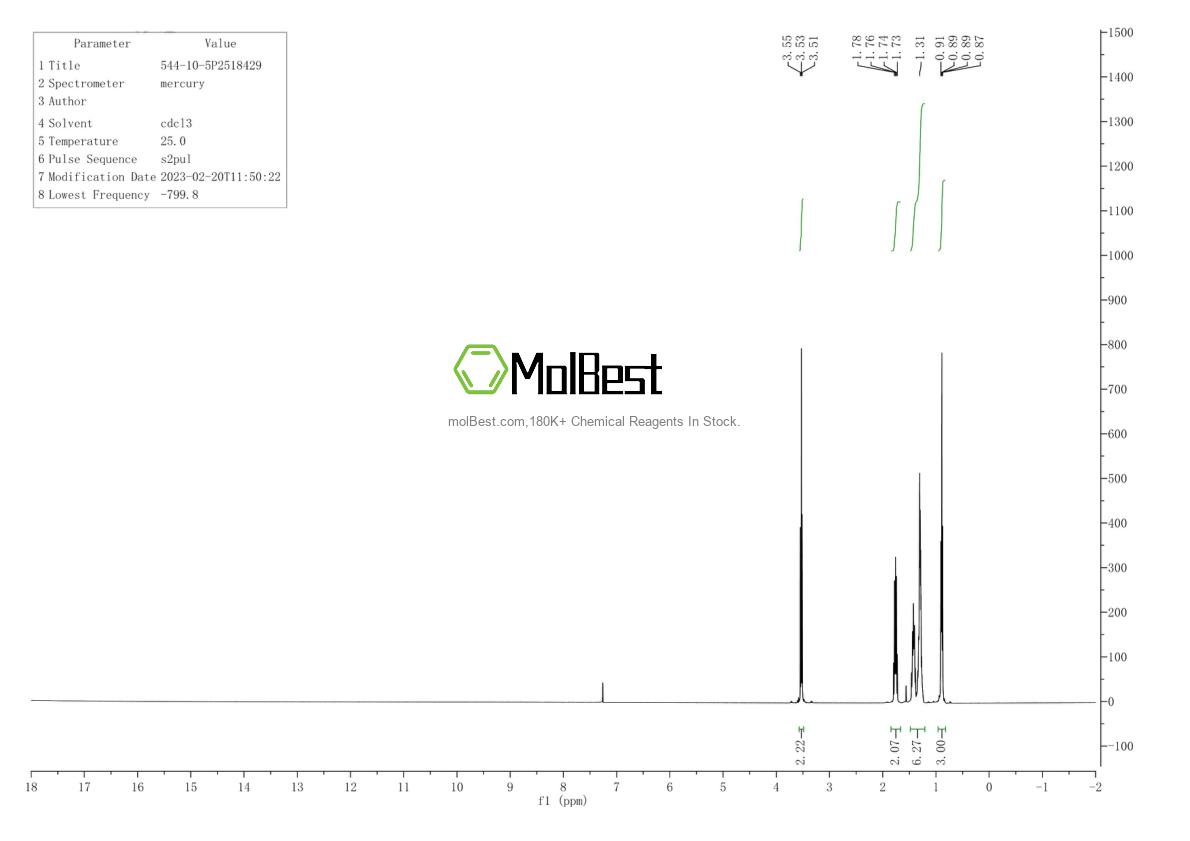 Physical sample testing spectrum (NMR) of 544-10-5