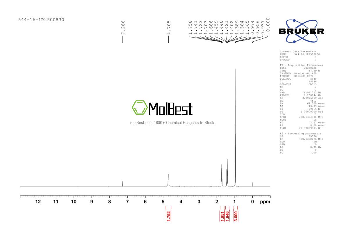 Physical sample testing spectrum (NMR) of 544-16-1