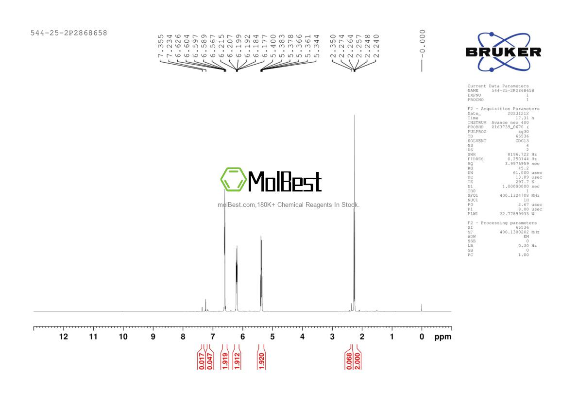 Physical sample testing spectrum (NMR) of 544-25-2