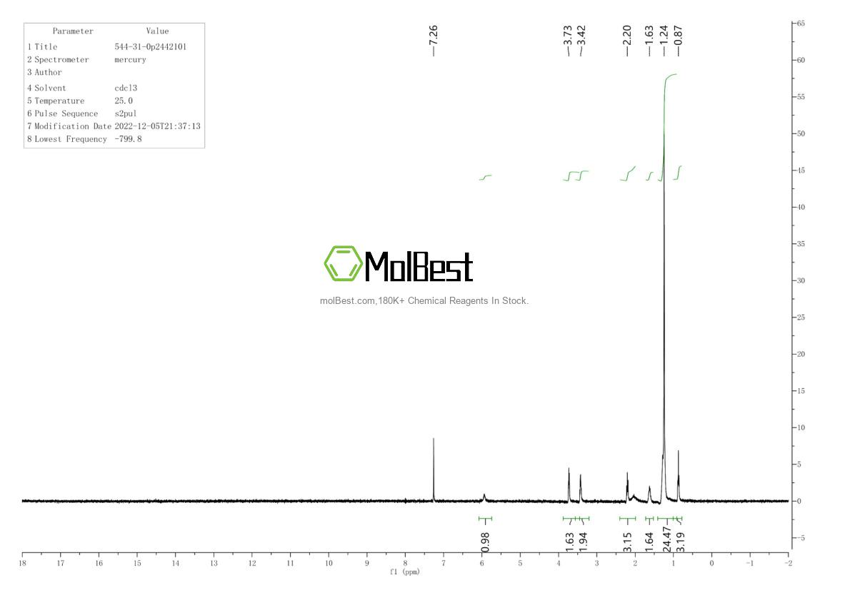 Physical sample testing spectrum (NMR) of 544-31-0