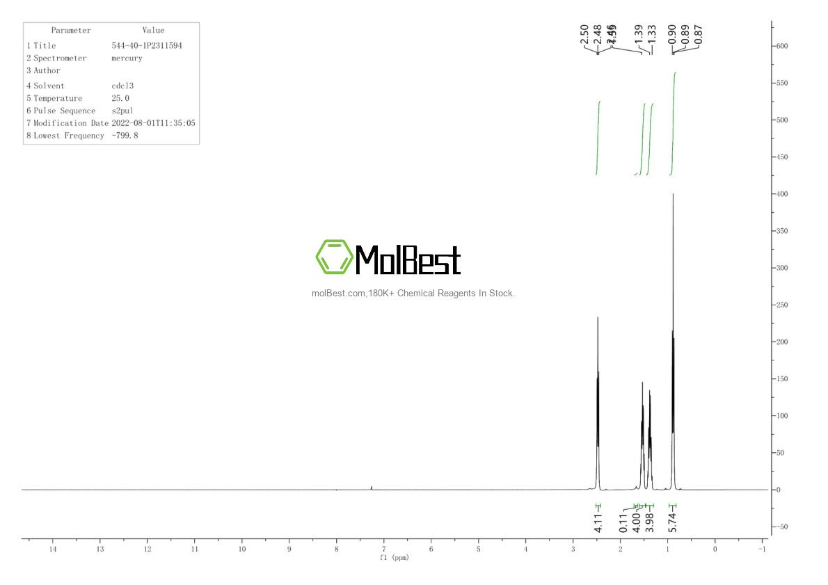 Physical sample testing spectrum (NMR) of 544-40-1