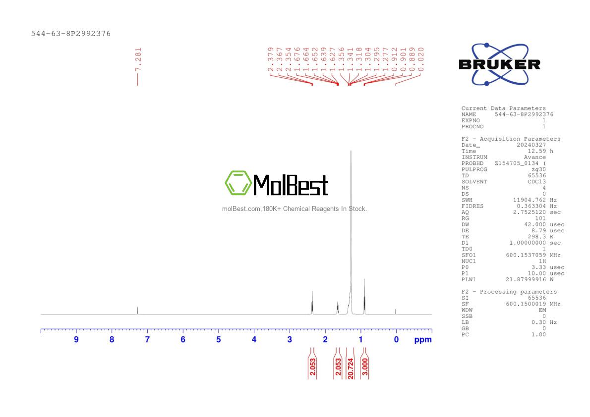 Physical sample testing spectrum (NMR) of 544-63-8