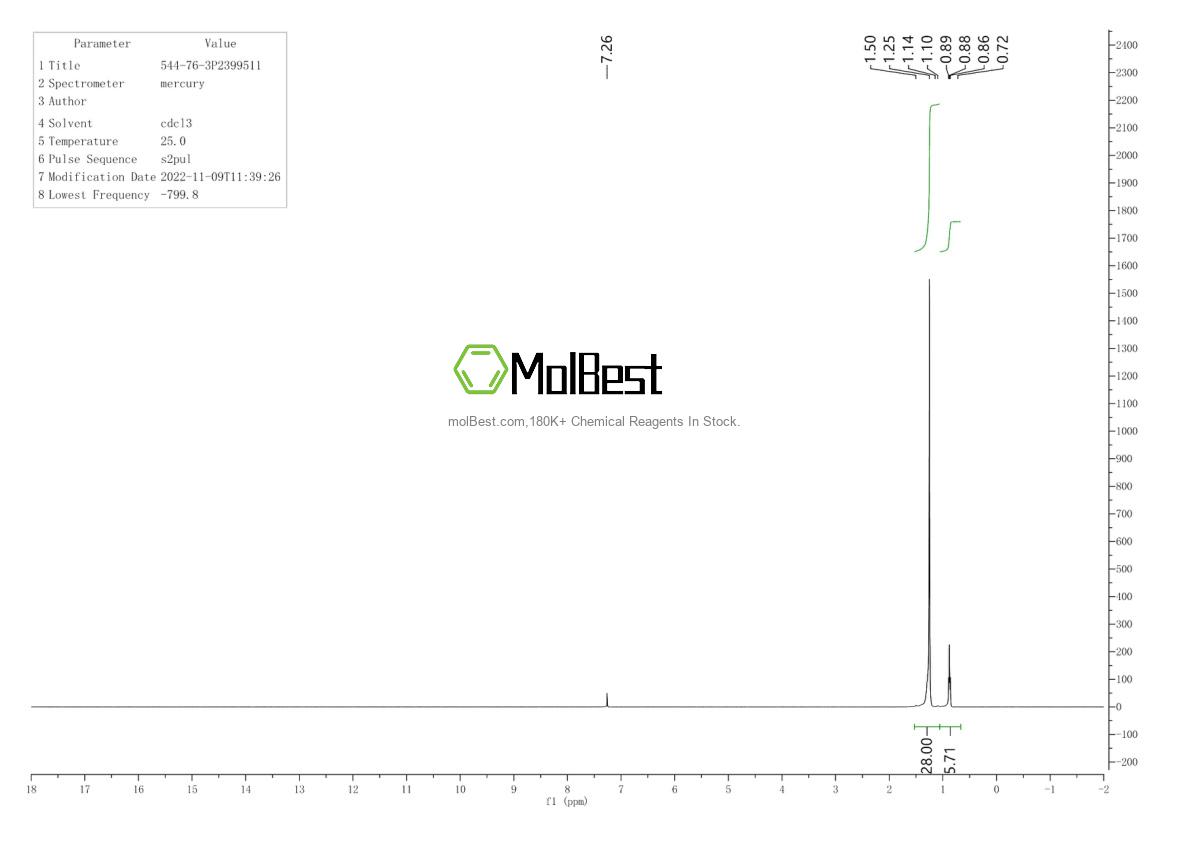 Physical sample testing spectrum (NMR) of 544-76-3