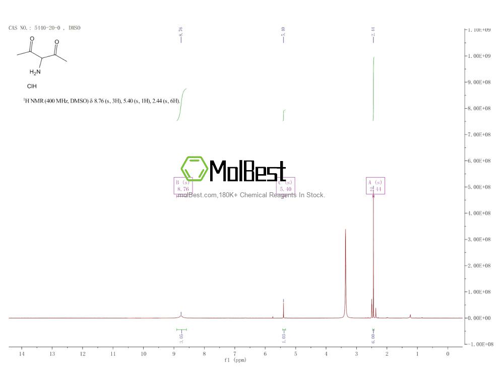 Physical sample testing spectrum (NMR) of 5440-20-0