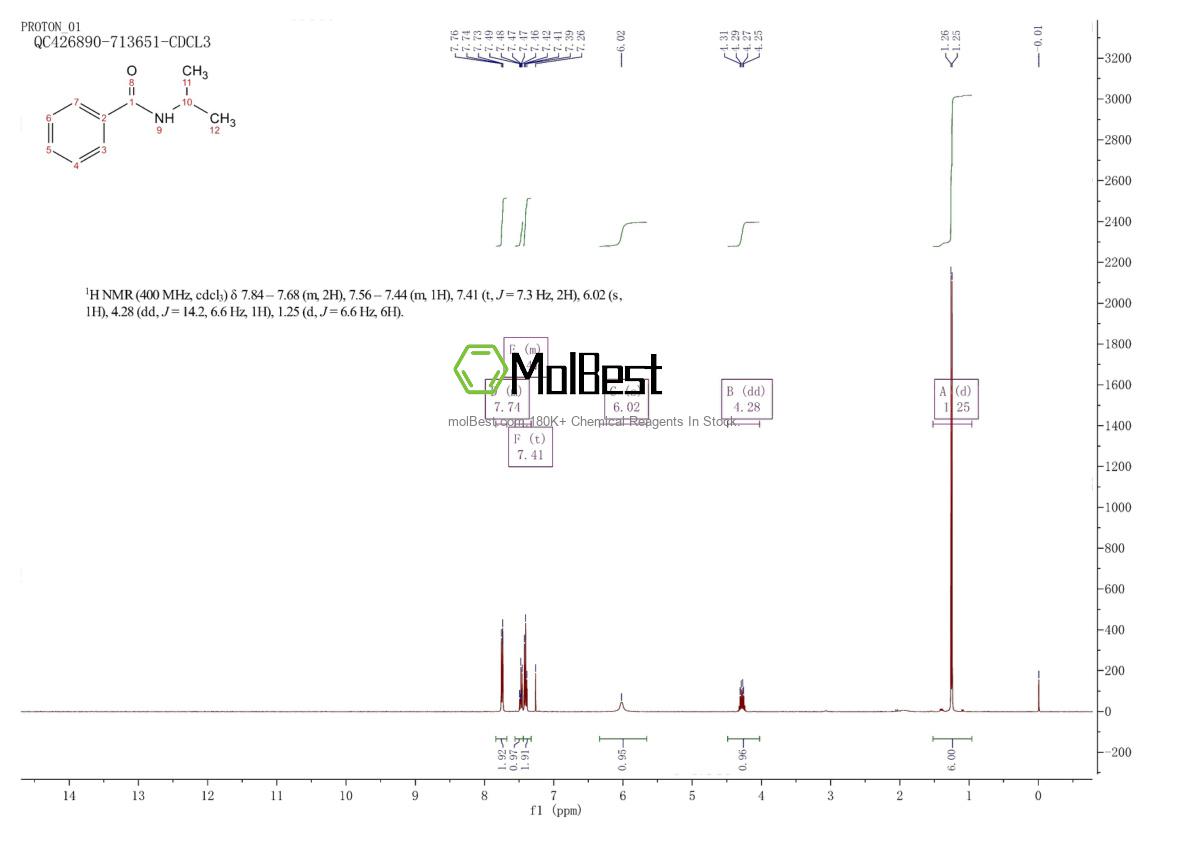 Physical sample testing spectrum (NMR) of 5440-69-7
