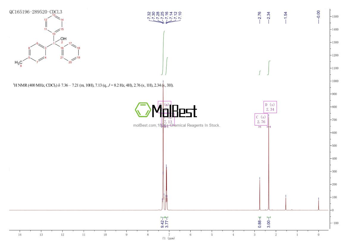 Physical sample testing spectrum (NMR) of 5440-76-6
