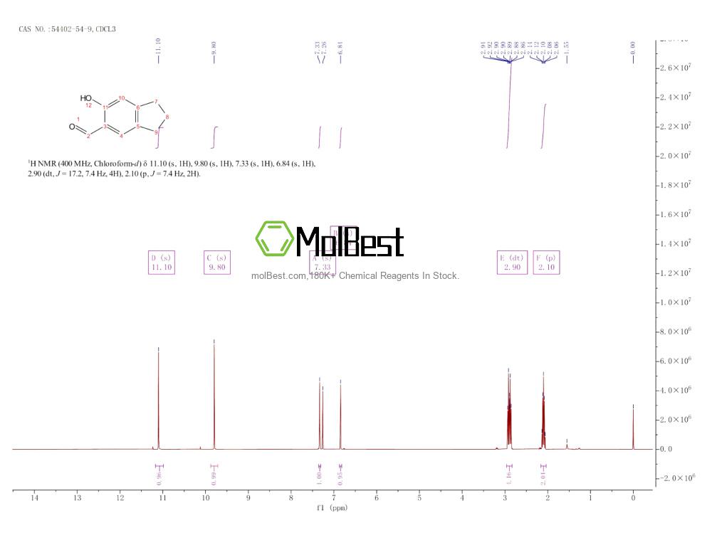 Physical sample testing spectrum (NMR) of 54402-54-9