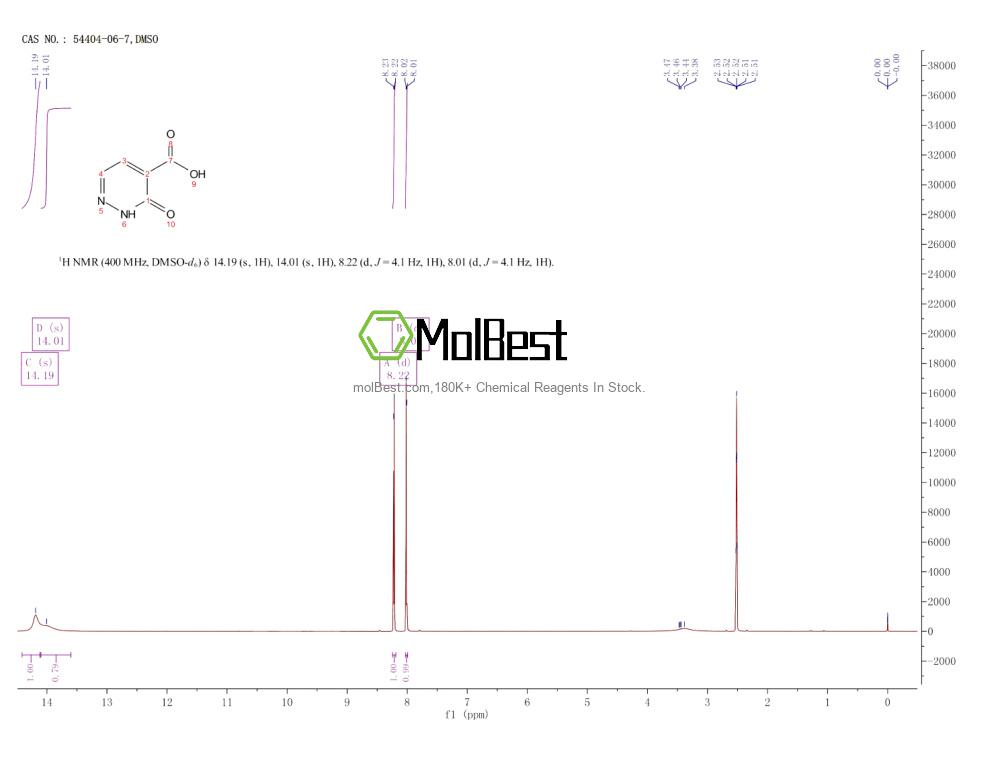 Physical sample testing spectrum (NMR) of 54404-06-7