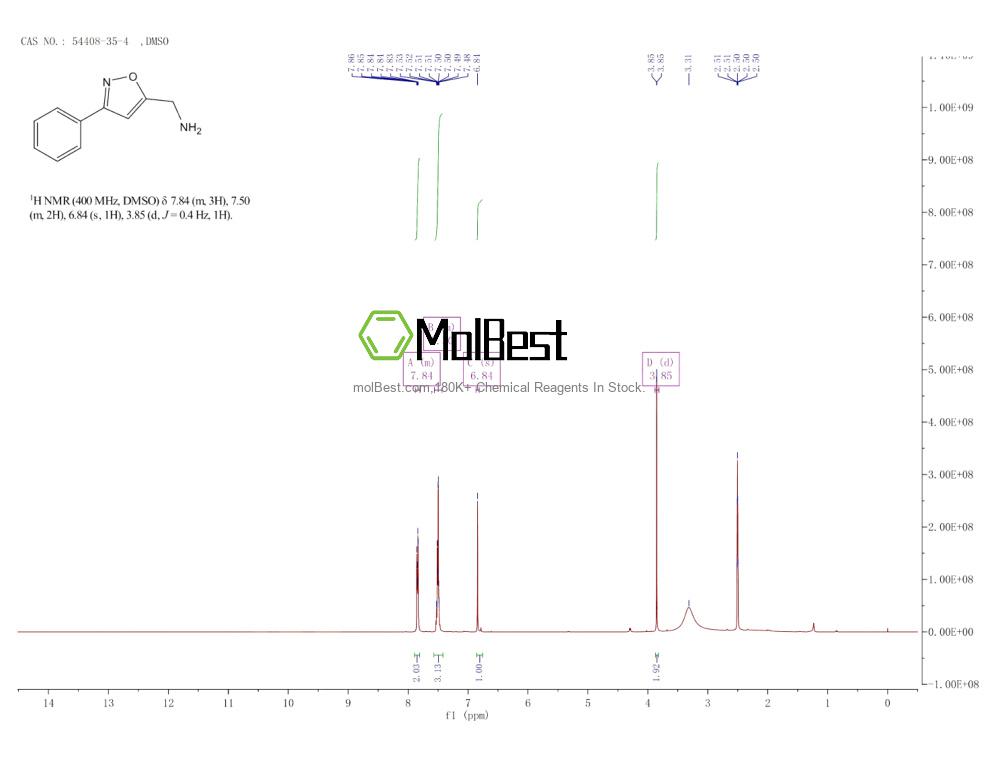 Physical sample testing spectrum (NMR) of 54408-35-4