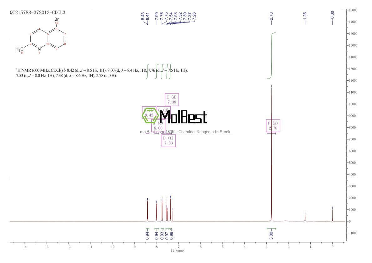 Phổ kiểm tra mẫu thực (NMR) của 54408-52-5
