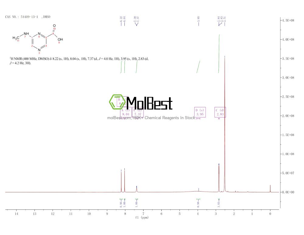 Physical sample testing spectrum (NMR) of 54409-13-1