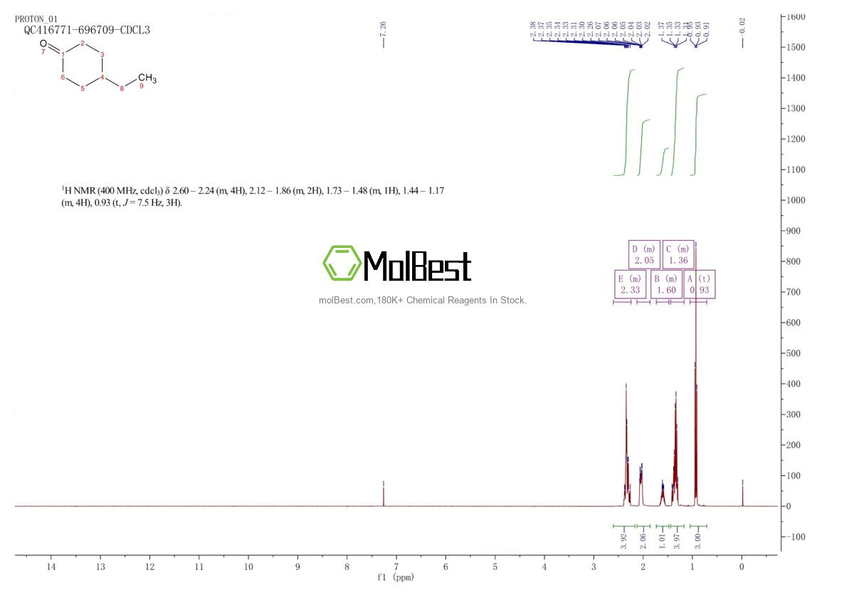 Physical sample testing spectrum (NMR) of 5441-51-0