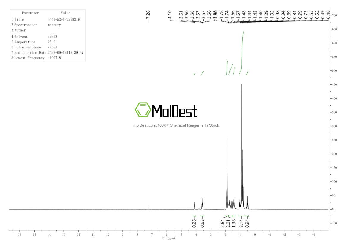 Spektrum pengujian sampel fisik (NMR) 5441-52-1