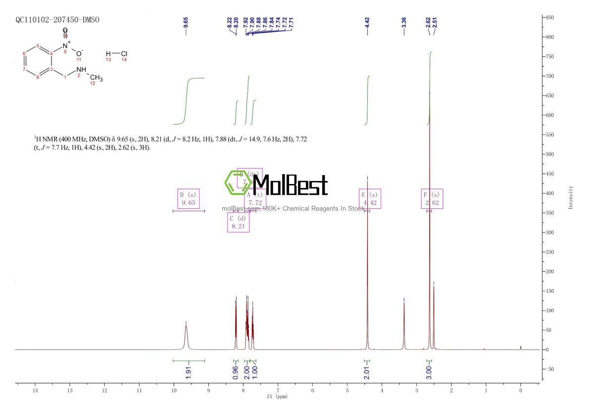 Physical sample testing spectrum (NMR) of 5441-60-1