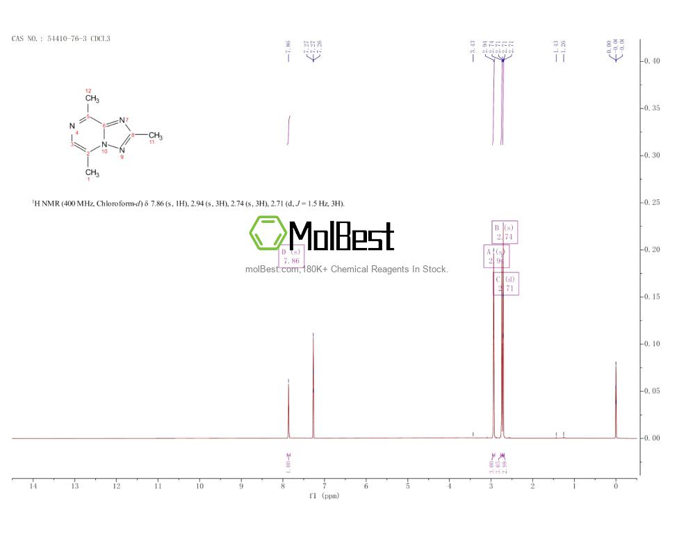Physical sample testing spectrum (NMR) of 54410-76-3