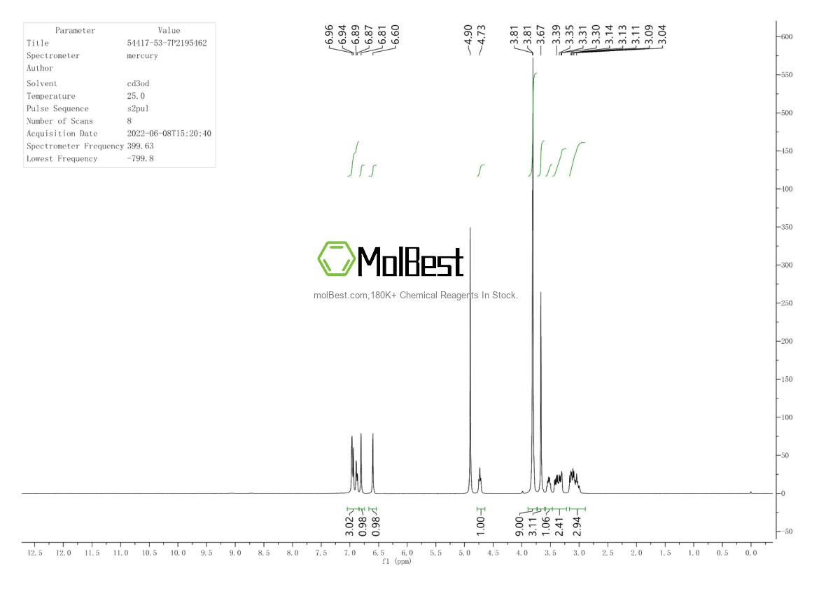 Physical sample testing spectrum (NMR) of 54417-53-7