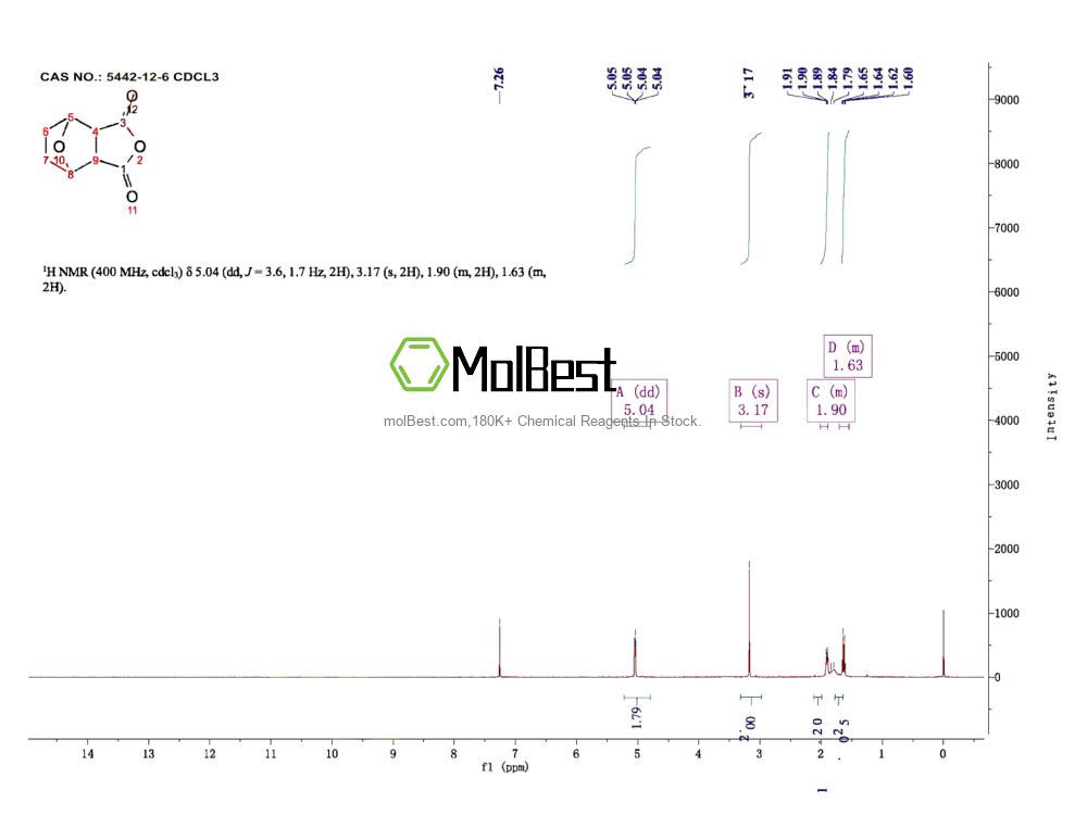 Physical sample testing spectrum (NMR) of 5442-12-6