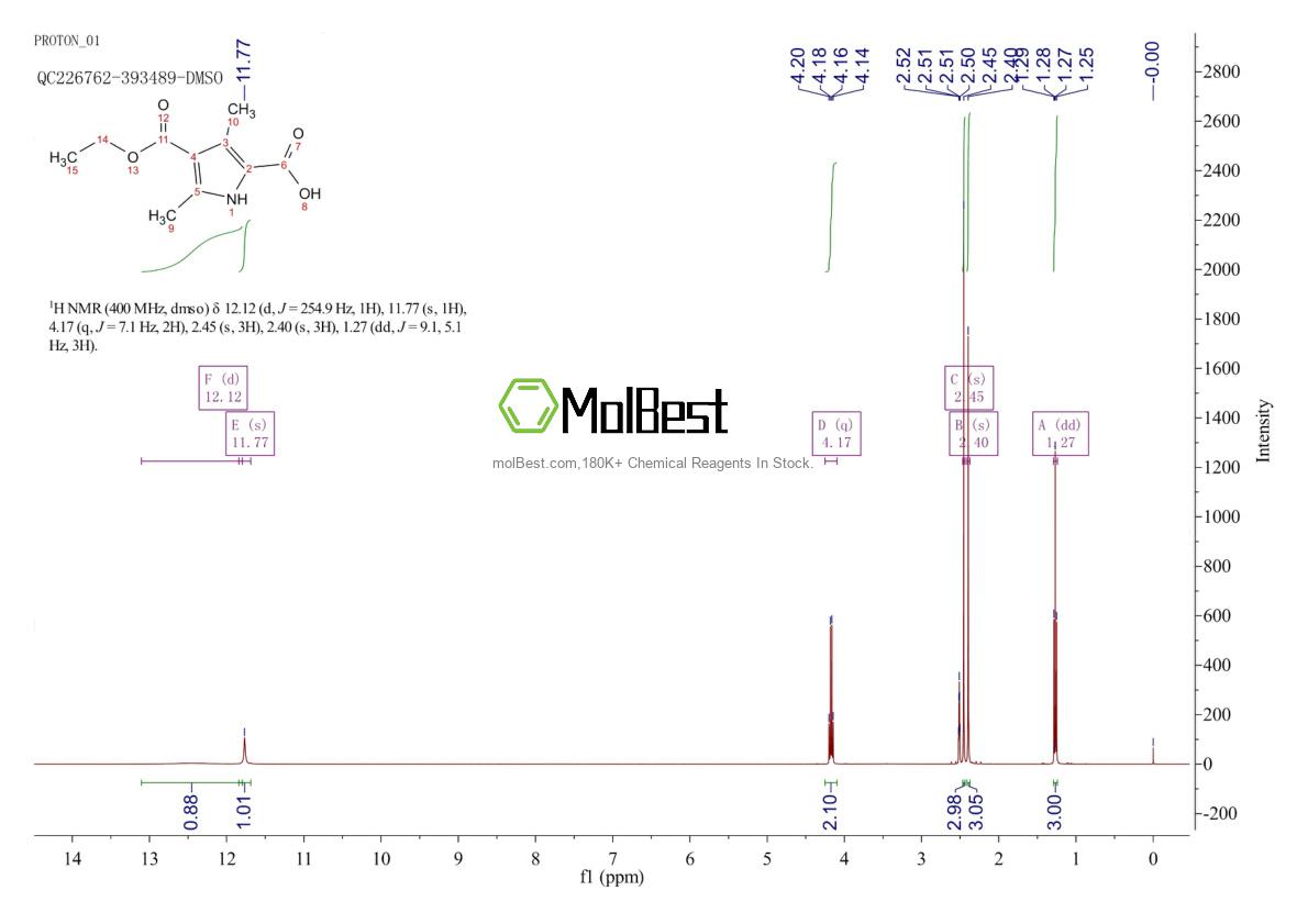 Physical sample testing spectrum (NMR) of 5442-91-1