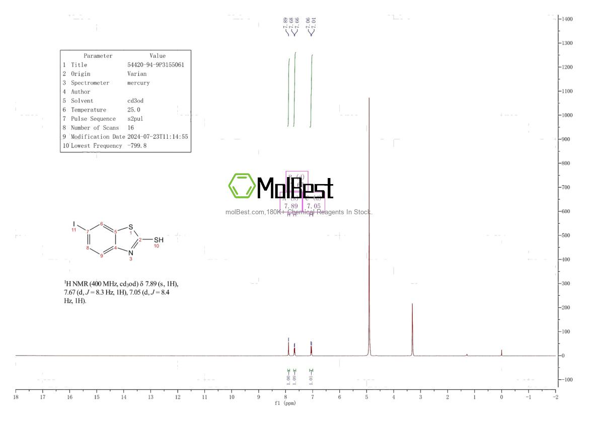 Спектр анализа физического образца (ЯМР) для 54420-94-9