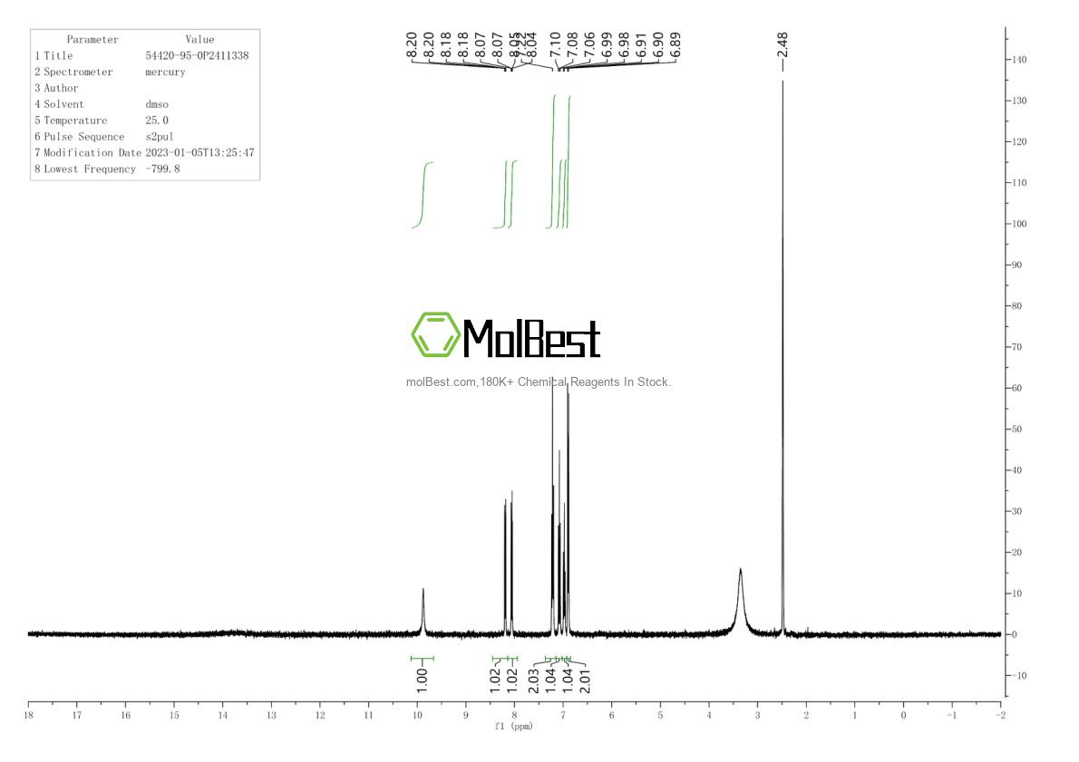Physical sample testing spectrum (NMR) of 54420-95-0