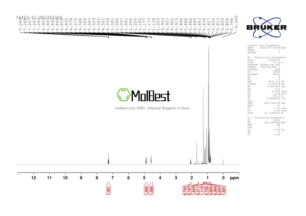 Physical sample testing spectrum (NMR) of 54423-67-5