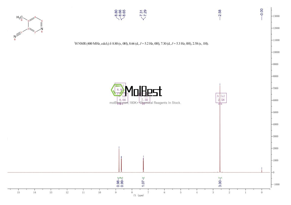 Physical sample testing spectrum (NMR) of 5444-01-9
