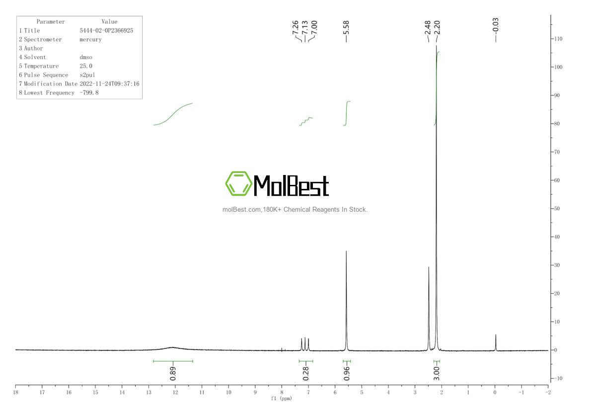 Physical sample testing spectrum (NMR) of 5444-02-0