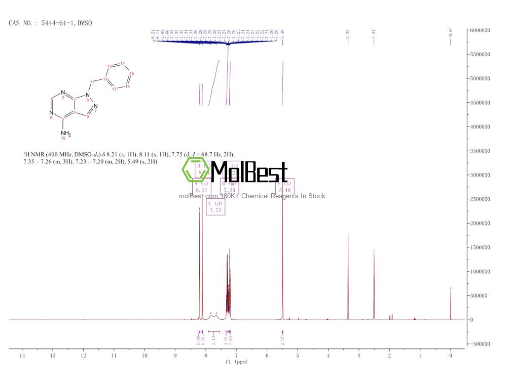 Physical sample testing spectrum (NMR) of 5444-61-1