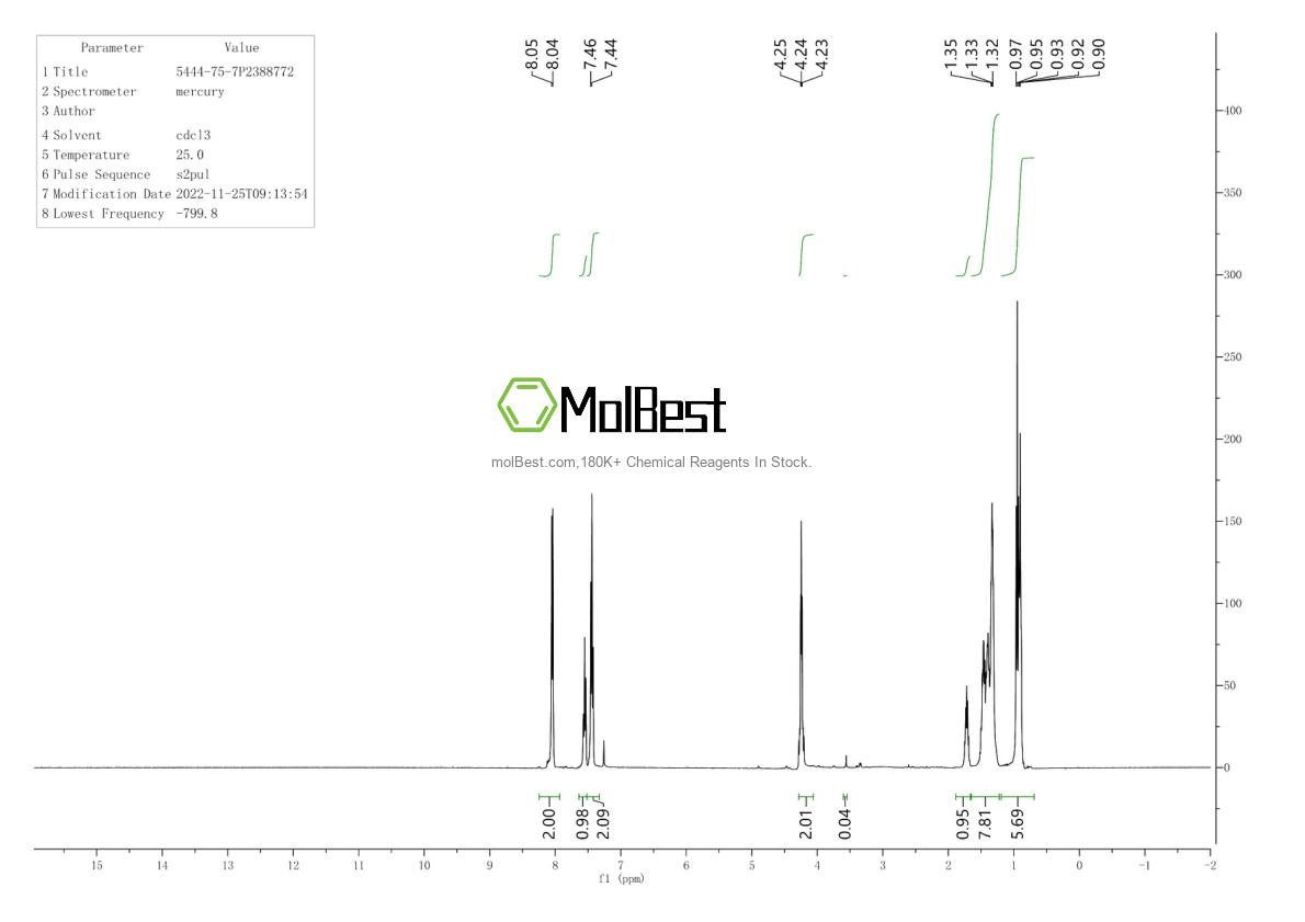 Physical sample testing spectrum (NMR) of 5444-75-7