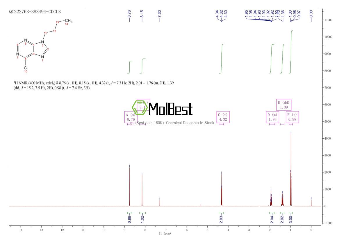Physical sample testing spectrum (NMR) of 5444-83-7