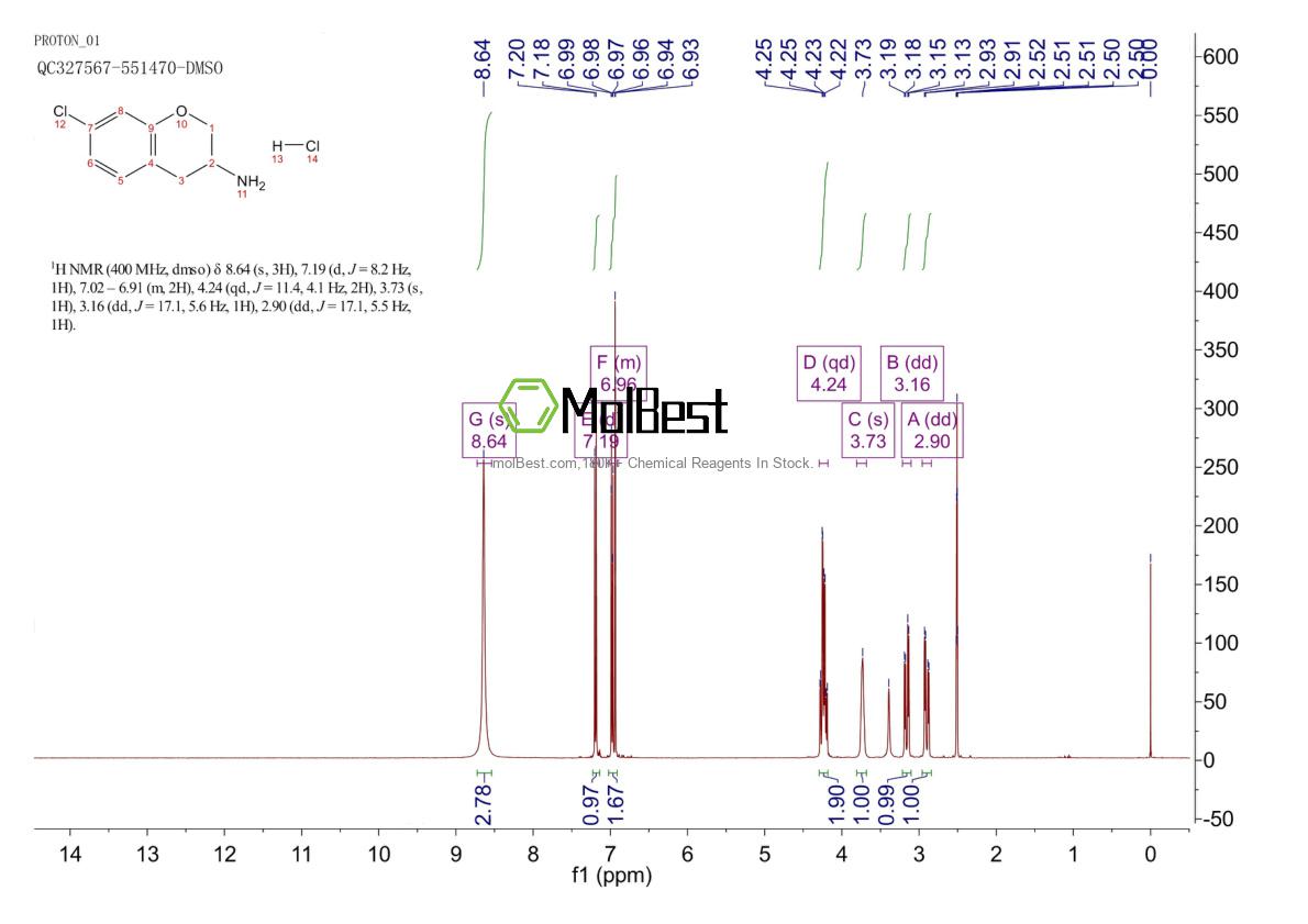 Physical sample testing spectrum (NMR) of 54445-02-2