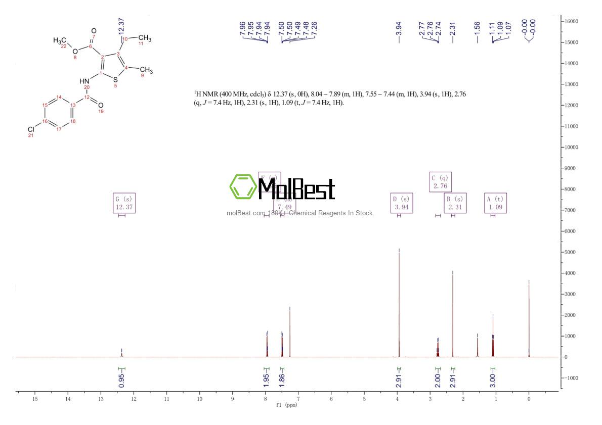 Physical sample testing spectrum (NMR) of 544450-68-2