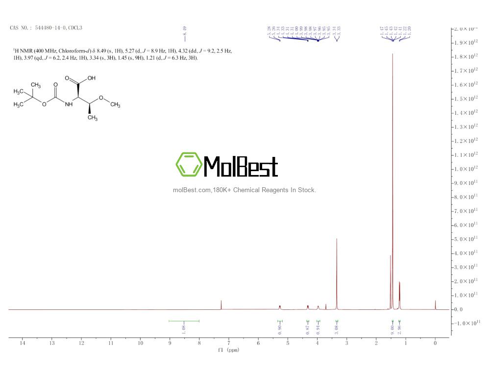 Physical sample testing spectrum (NMR) of 544480-14-0