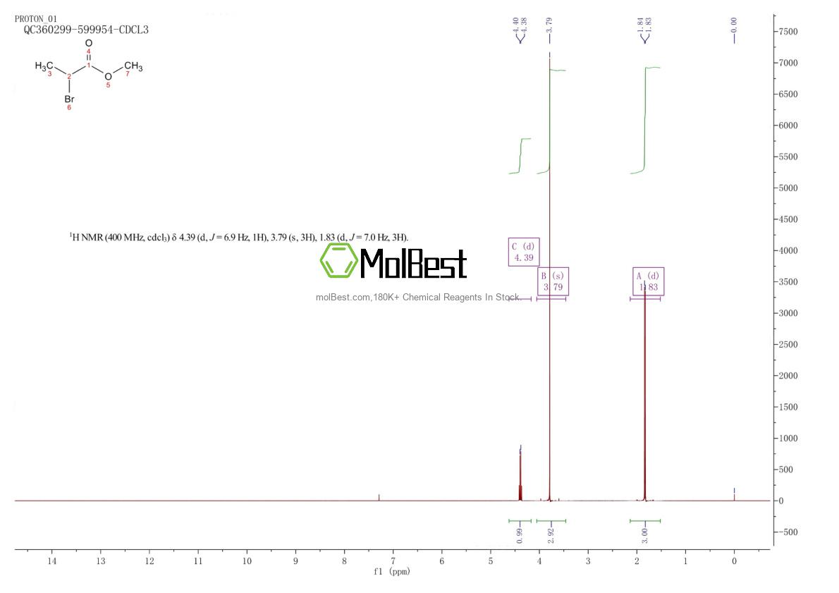 Physical sample testing spectrum (NMR) of 5445-17-0