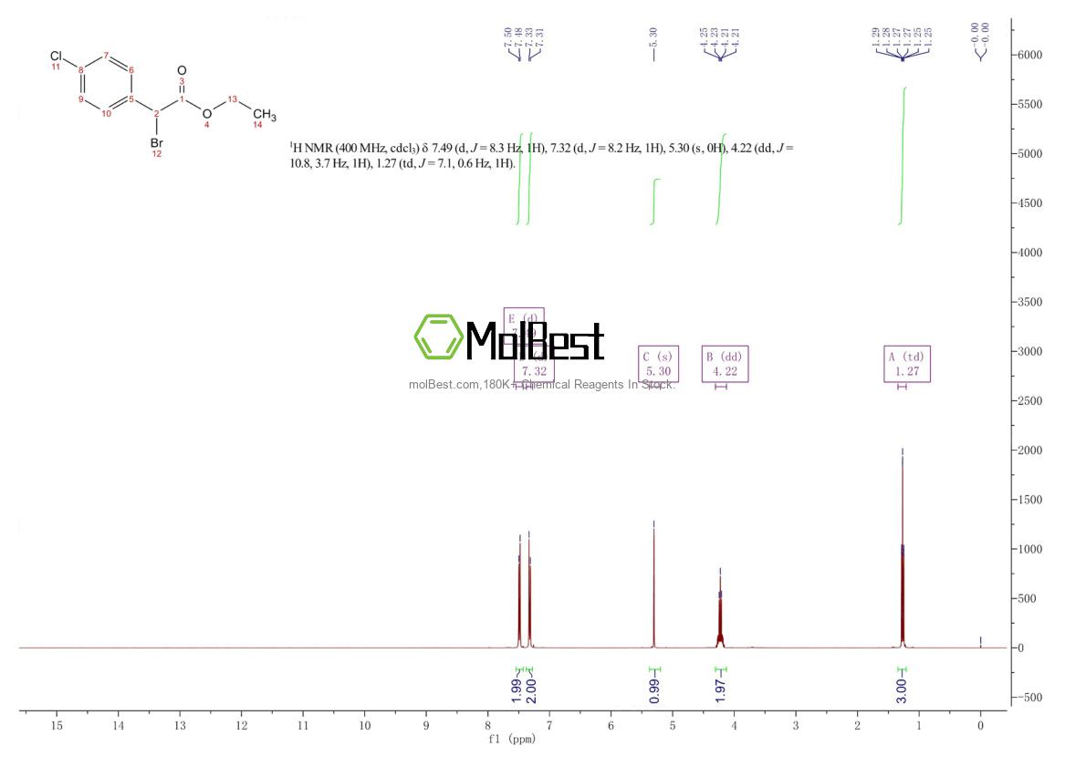 Physical sample testing spectrum (NMR) of 5445-25-0
