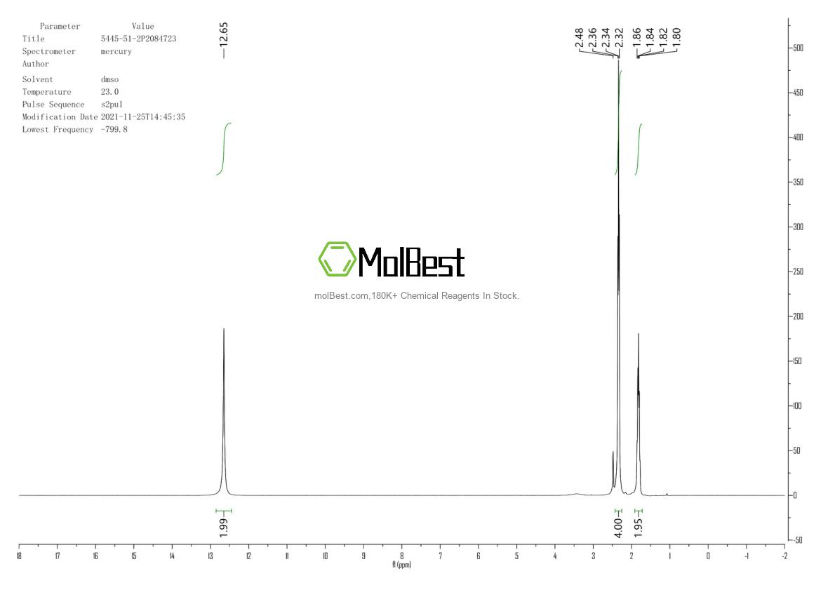 Physical sample testing spectrum (NMR) of 5445-51-2