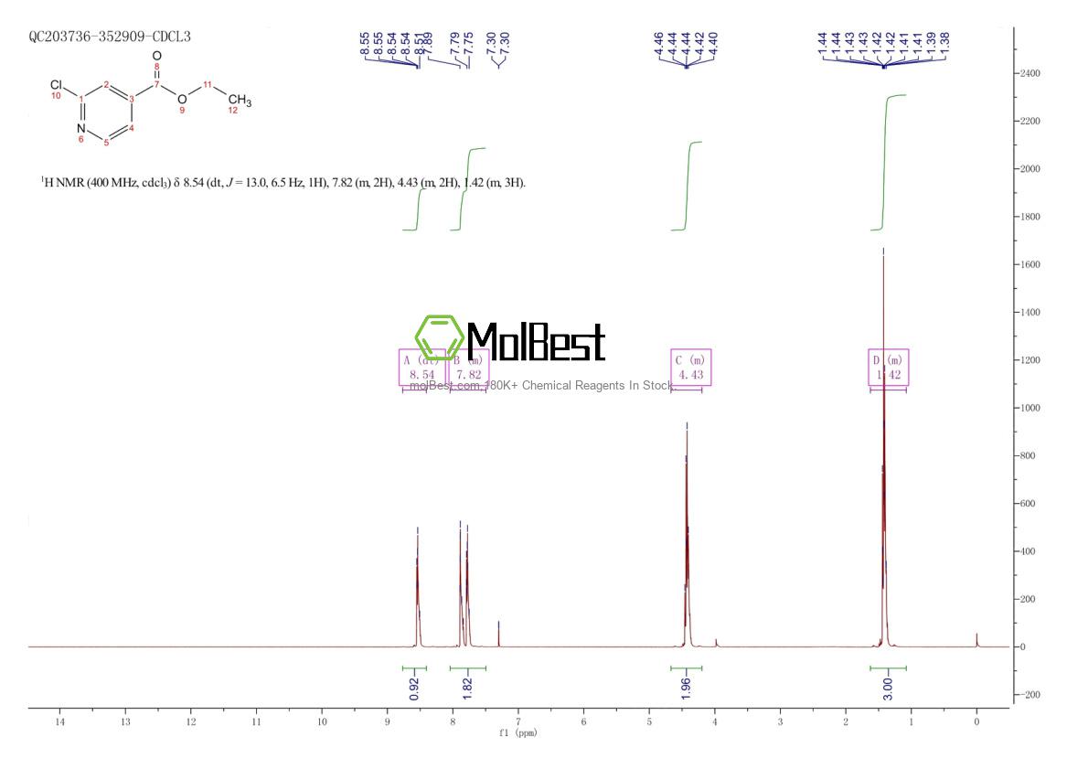 Physical sample testing spectrum (NMR) of 54453-93-9