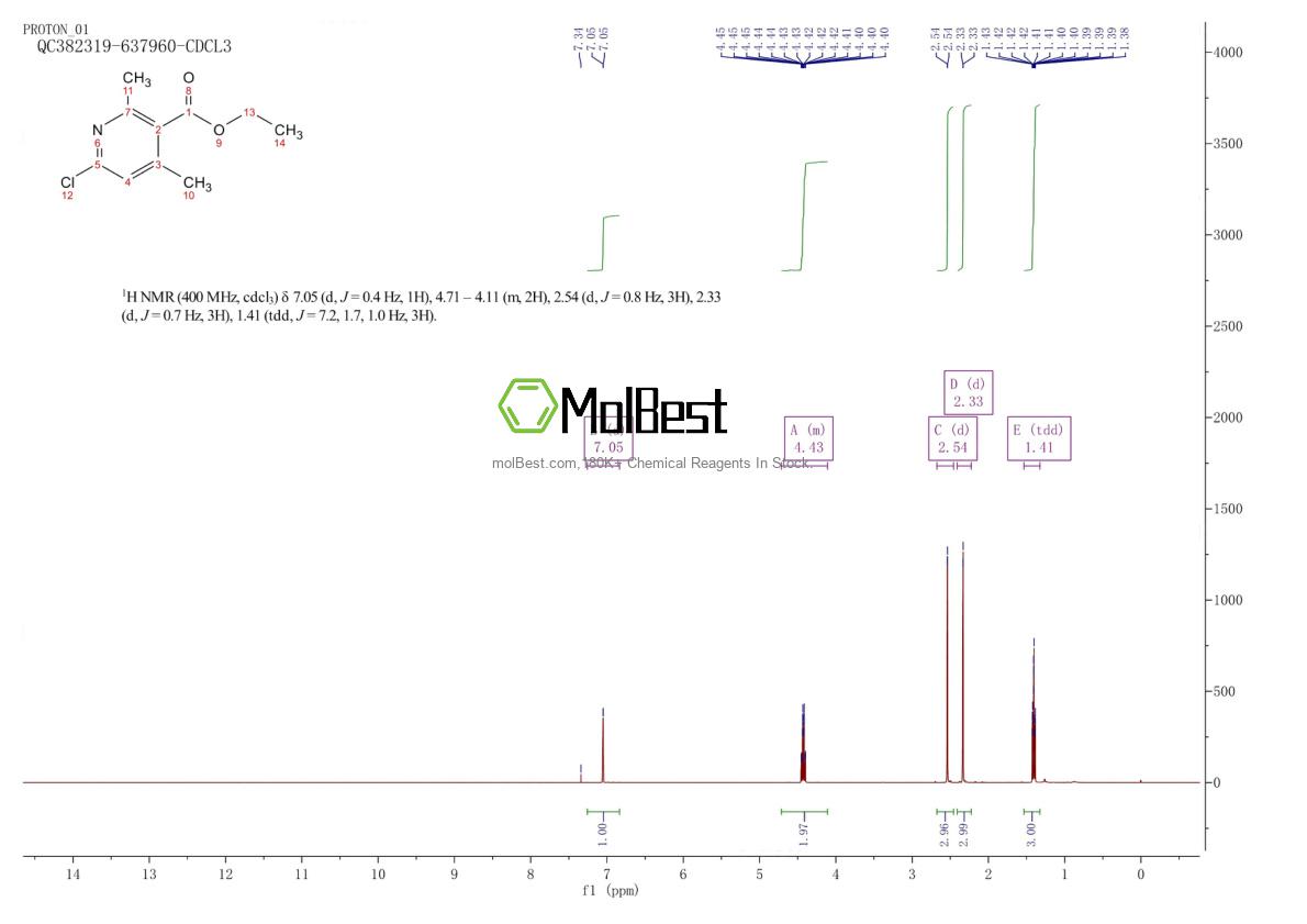 Physical sample testing spectrum (NMR) of 54453-94-0