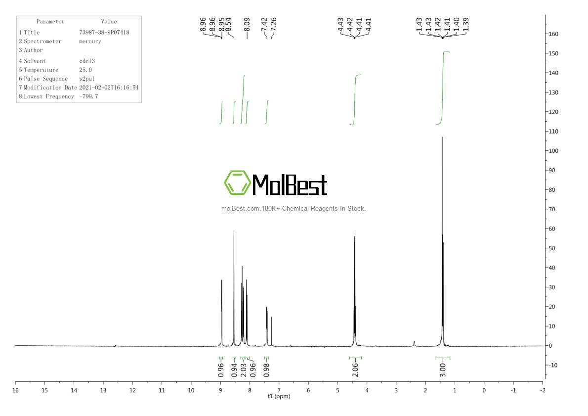 Physical sample testing spectrum (NMR) of 54458-61-6