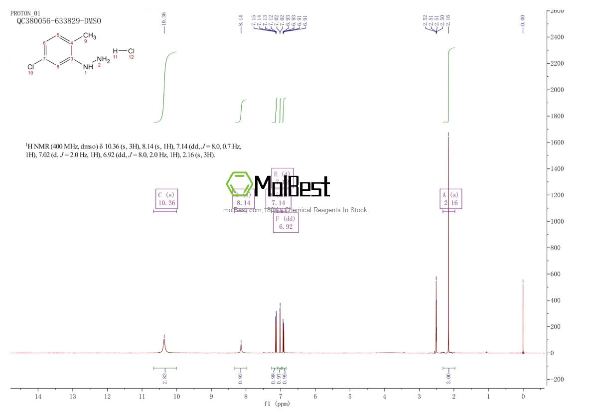 Physical sample testing spectrum (NMR) of 5446-17-3