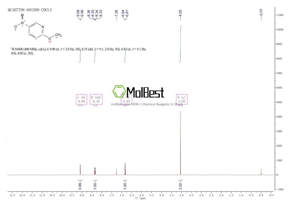 Physical sample testing spectrum (NMR) of 5446-92-4