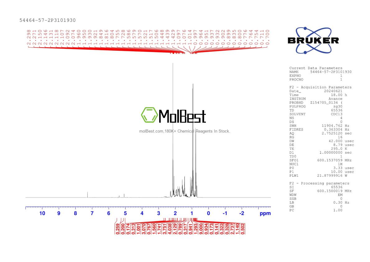 Physical sample testing spectrum (NMR) of 54464-57-2