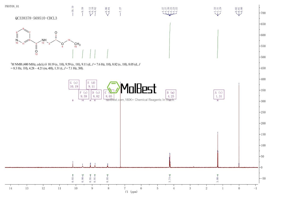 Physical sample testing spectrum (NMR) of 54466-74-9