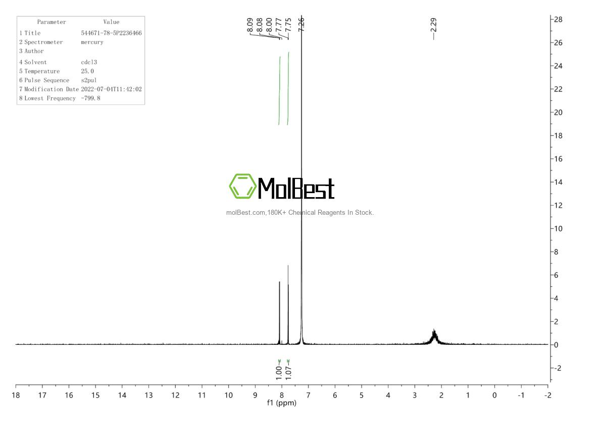 Physical sample testing spectrum (NMR) of 544671-78-5