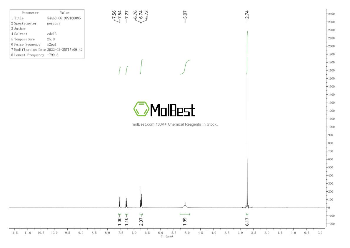 Physical sample testing spectrum (NMR) of 54468-86-9