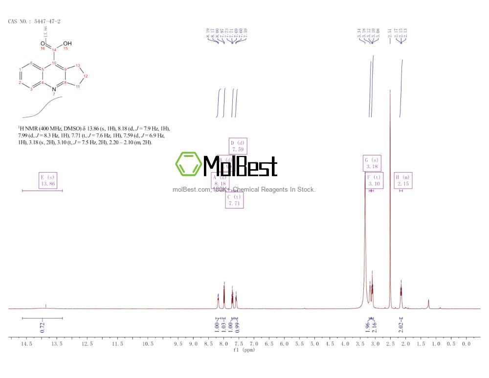 Physical sample testing spectrum (NMR) of 5447-47-2