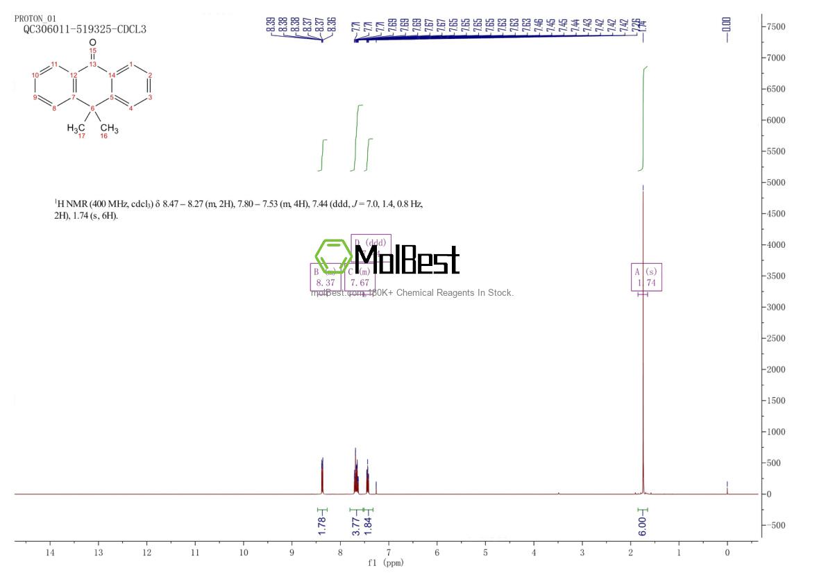 Physical sample testing spectrum (NMR) of 5447-86-9
