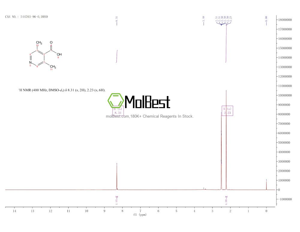 Physical sample testing spectrum (NMR) of 544703-96-0
